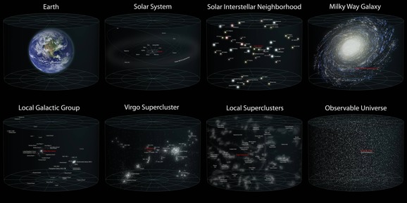 The Observable Universe