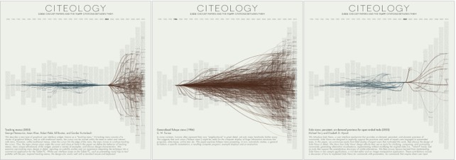 Citeology